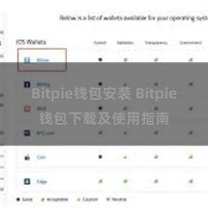 Bitpie钱包安装 Bitpie钱包下载及使用指南