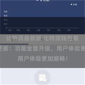 比特派最新版 比特派钱包最新版本更新：功能全面升级，用户体验更加顺畅！