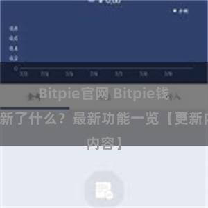 Bitpie官网 Bitpie钱包更新了什么？最新功能一览【更新内容】