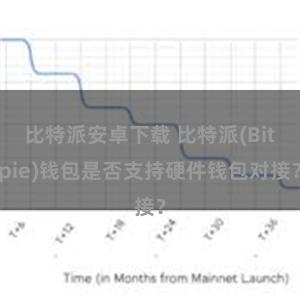 比特派安卓下载 比特派(Bitpie)钱包是否支持硬件钱包对接？