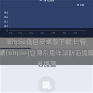 Bitpie钱包安卓版下载 比特派(Bitpie)官网常见诈骗防范提醒