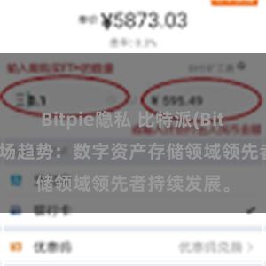 Bitpie隐私 比特派(Bitpie)钱包市场趋势：数字资产存储领域领先者持续发展。